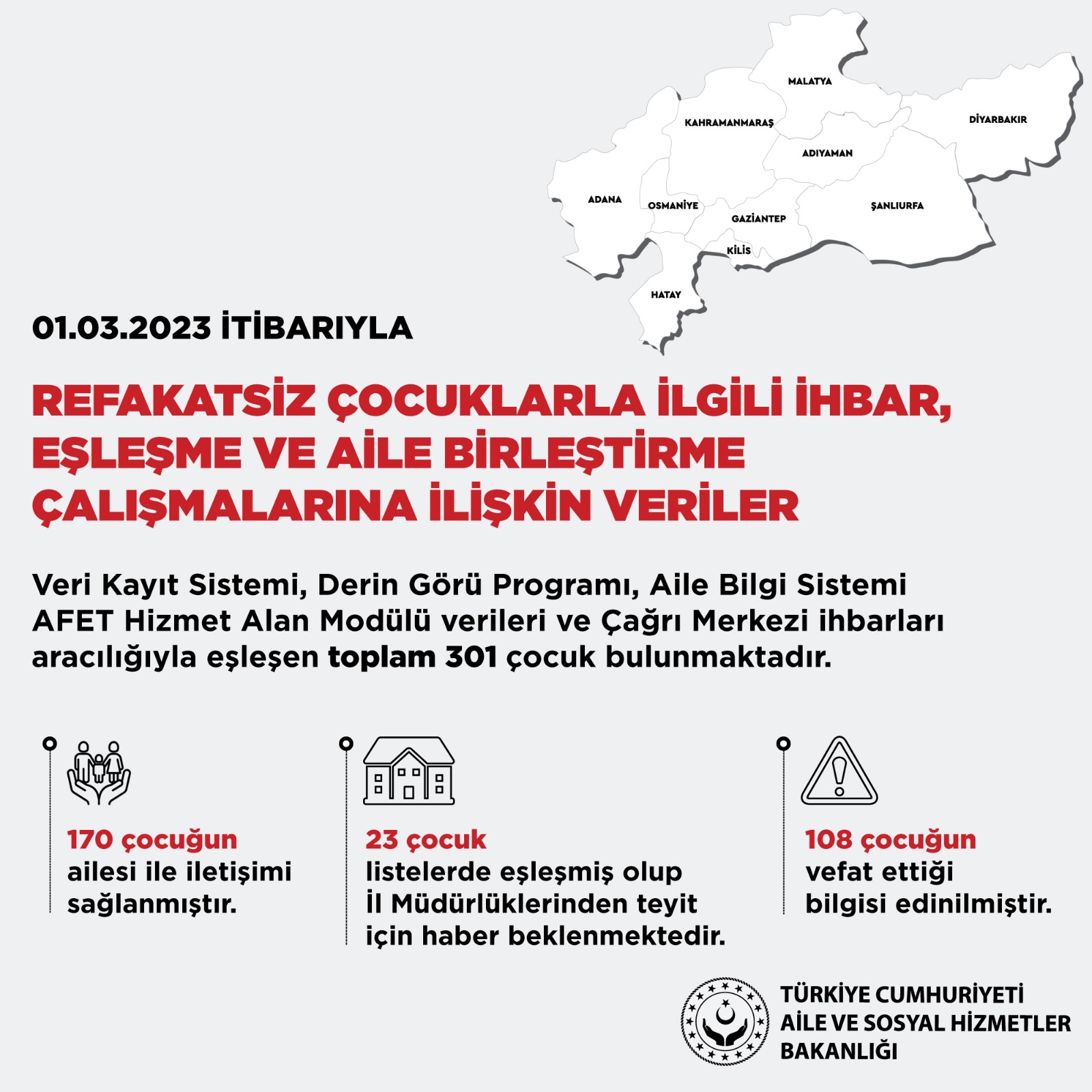 efakatsiz çocuklarla ilgili ihbar, eşleşme ve aile birleştirme çalışmalarına ilişkin veriler ⬇️