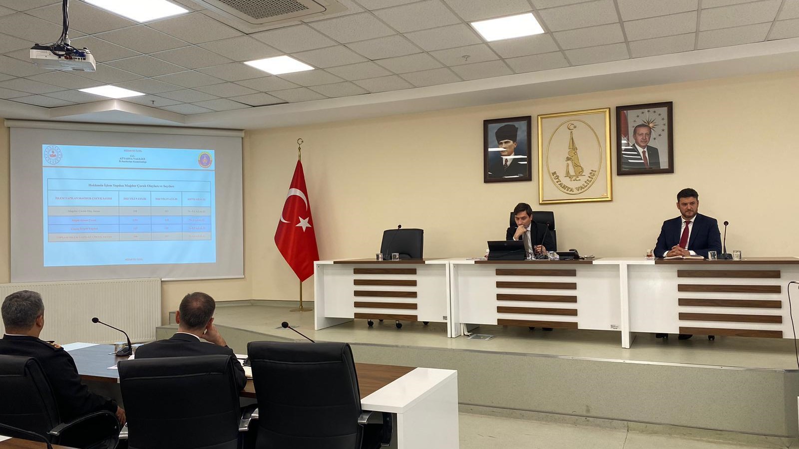 Çocuk İl Koordinasyon Kurulu 2023/4 Toplantısı Gerçekleşti