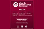 "Ailemiz Geleceğimiz Fotoğraf Yarışması" düzenlenecek