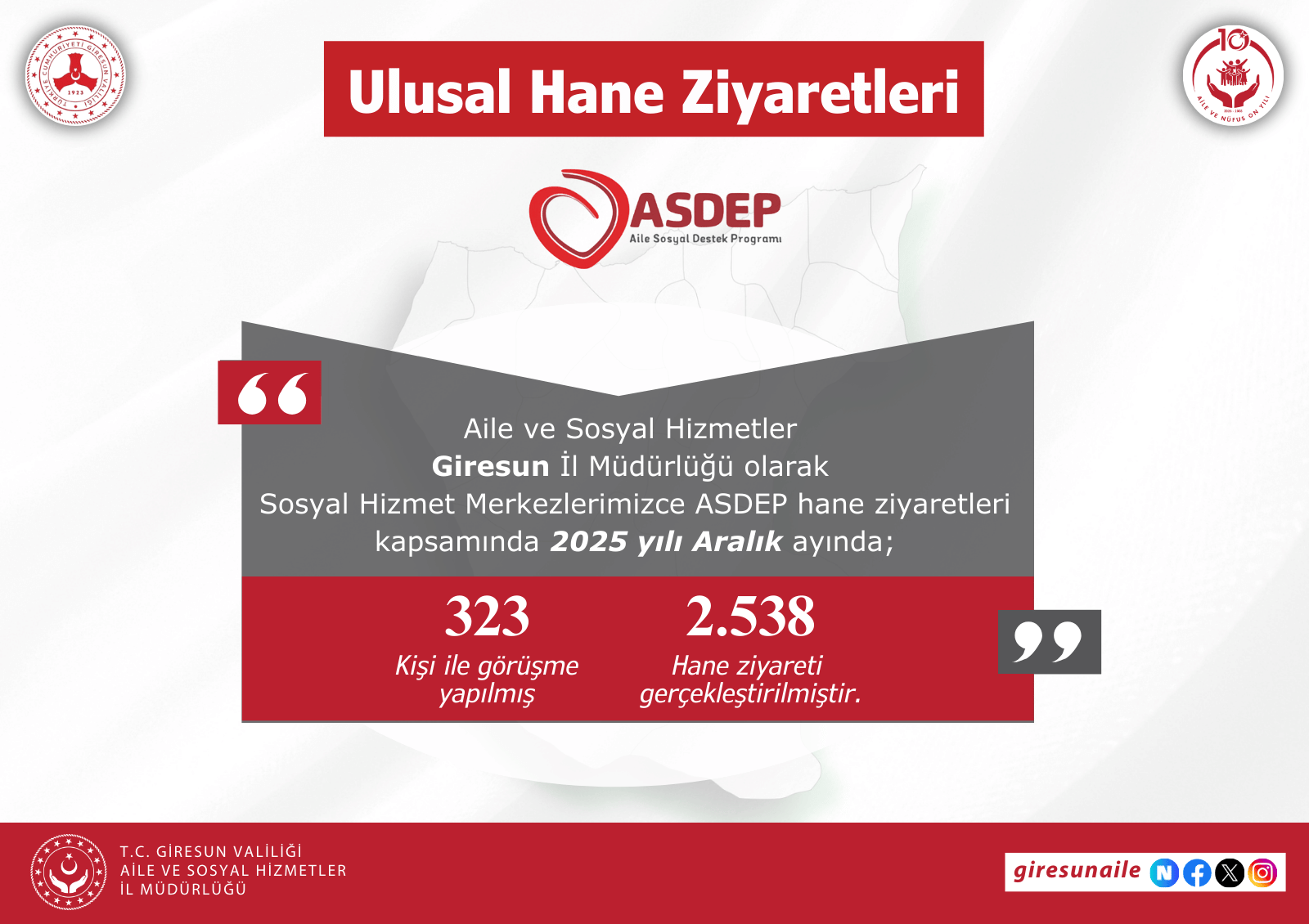 Giresun Aile ve Sosyal Hizmetler İl Müdürlüğü olarak Bakanlığımız hizmetleri ilimizdeki Aralık Ayı Verileri;