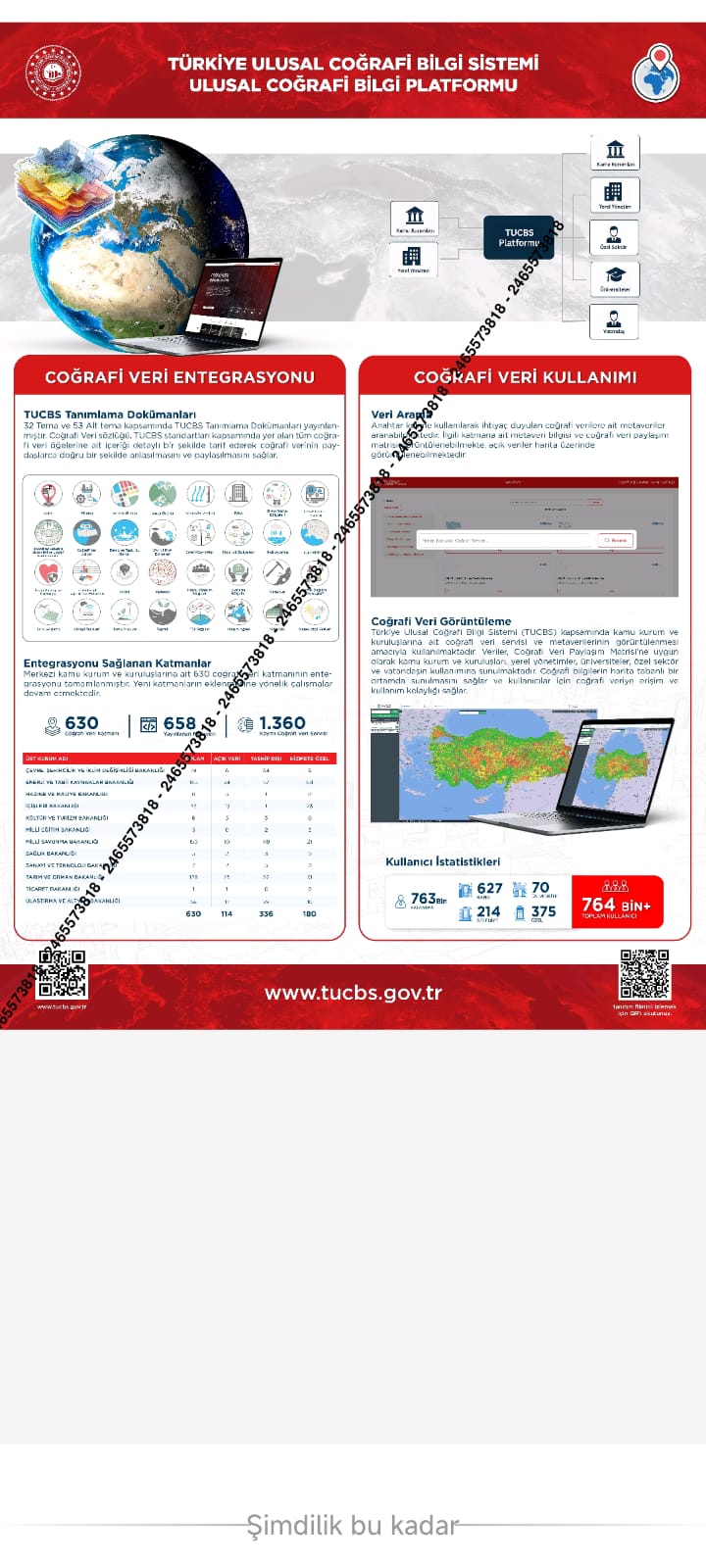 "Ulusal Coğrafi Bilgi Platformu" oluşturuldu.
