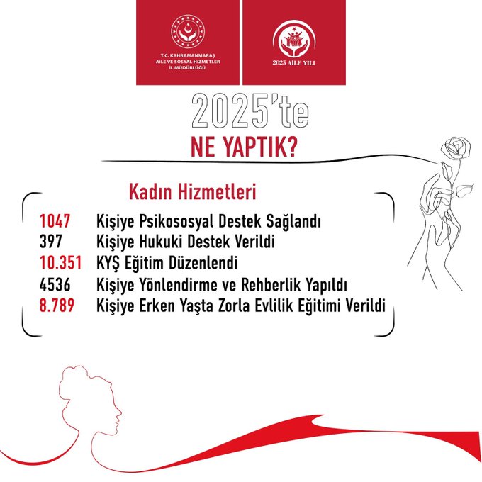 2025 Neler Yaptık: Kadın Güçlenirse Toplum Güçlenir: 2025’te Binlerce Eğitim 