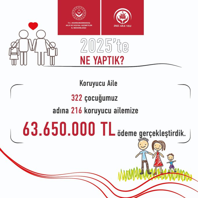 2025 Neler Yaptık: Koruyucu Ailelerimizle Çocuklarımıza Sıcak Yuva