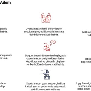"İlk Öğretmenim Ailem" Mobil Uygulamasıyla 2 milyon aileye dijital rehberlik sağlanıyor - fotoğraf 1