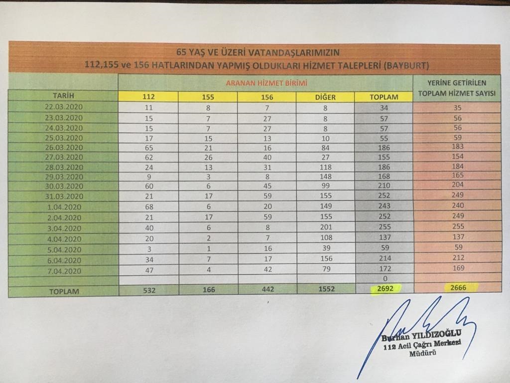 Vefa Destek Programı Kapsamında 2666 Ailemizin İhtiyaçları Karşılandı