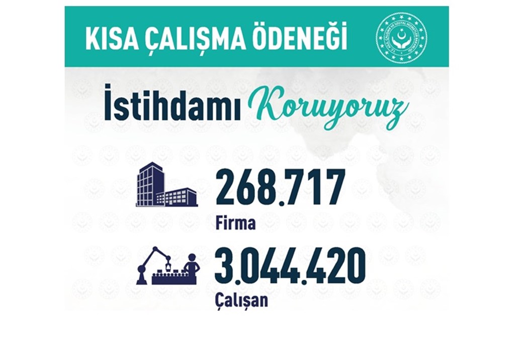 Bakan Selcuk: “3 Milyonu Askin Sigortalimiz Icin 270 Bine Yakin Firmamiz Kisa Calisma Odenegi’ne Basvurdu”