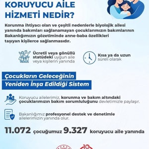 Cumhuriyet Coşkusu, Koruyucu Ailelerimizin Şefkatiyle Büyüyor! - fotoğraf 1